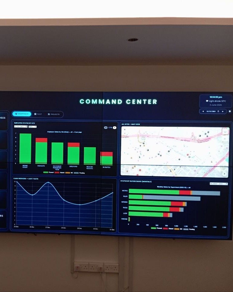 Command Centre video wall showing real-time site and workforce status