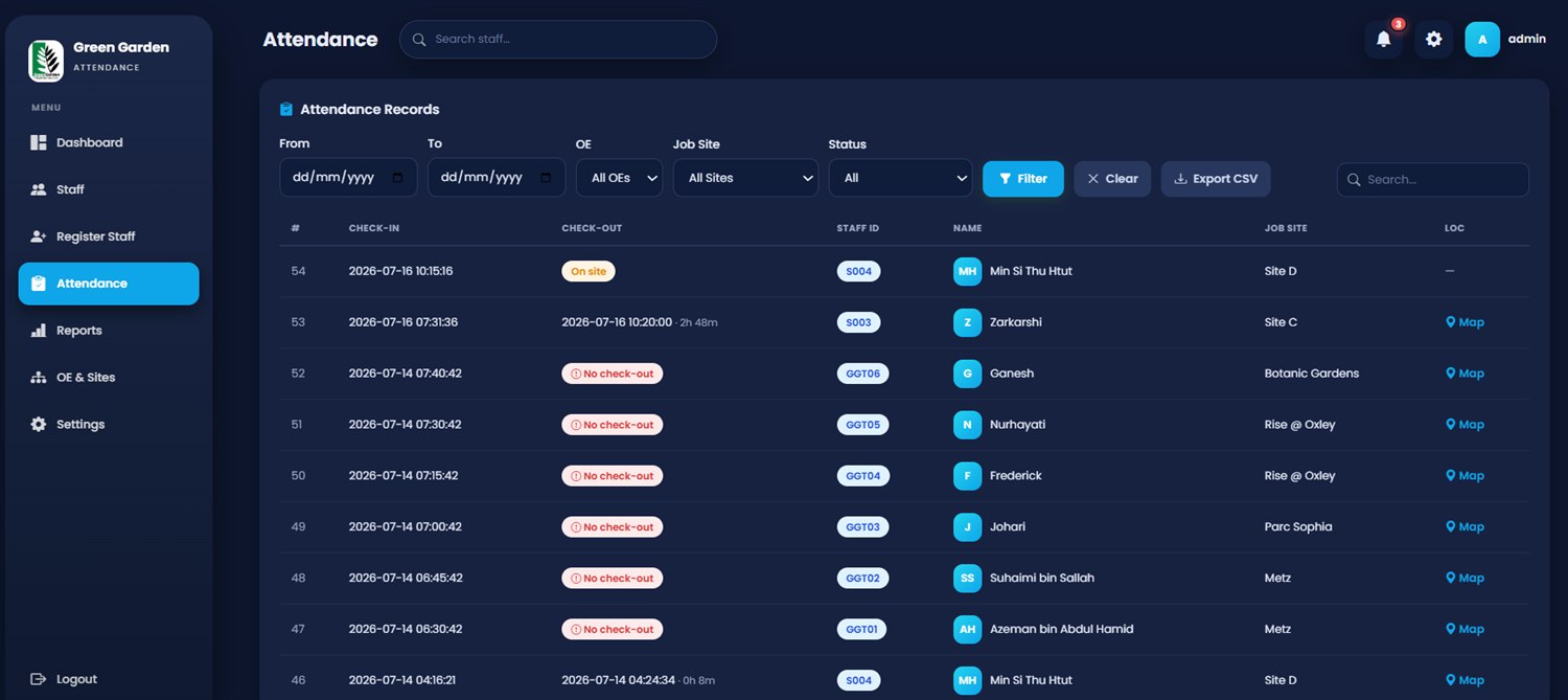 The AI Attendance records log — check-ins, job sites and GPS map links