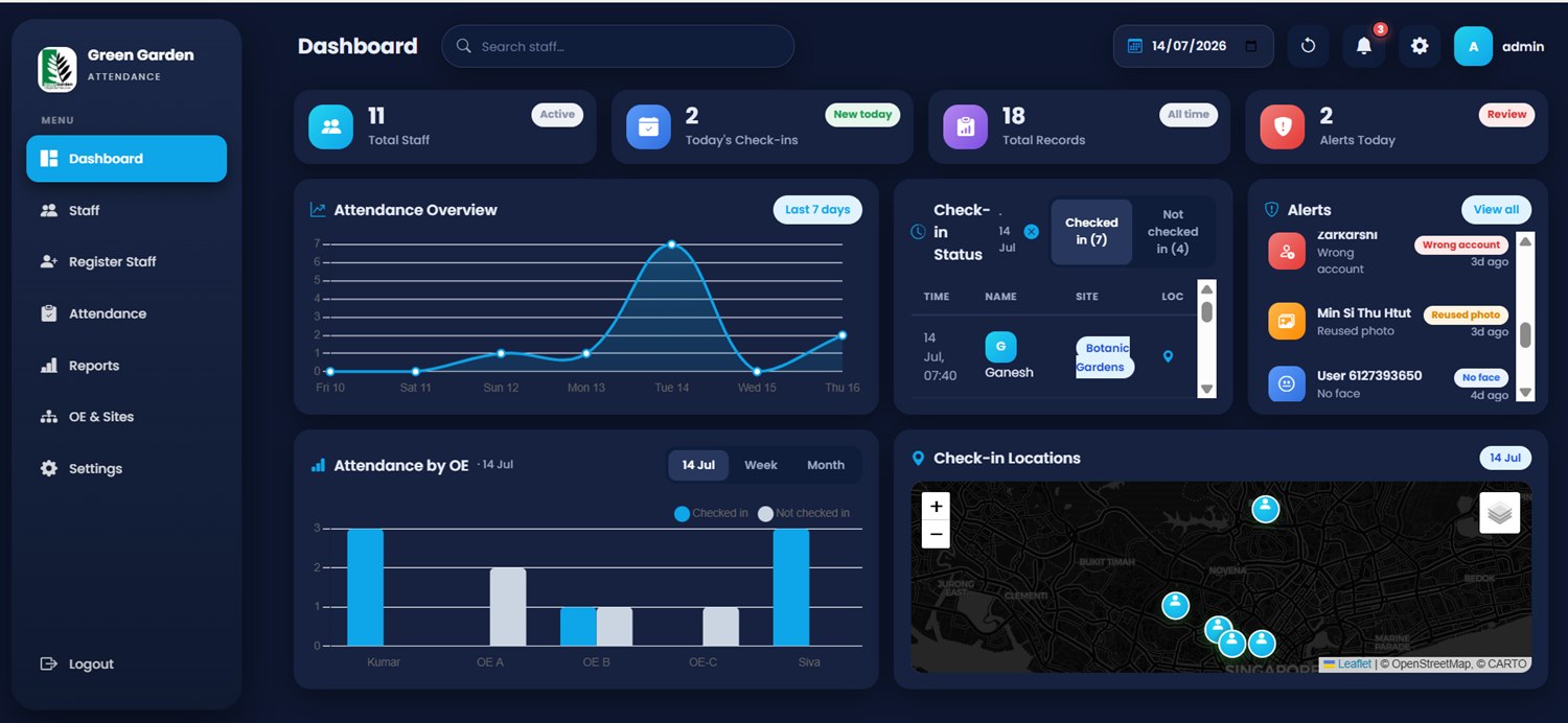 The AI Attendance live dashboard — check-in status, trends and a location map