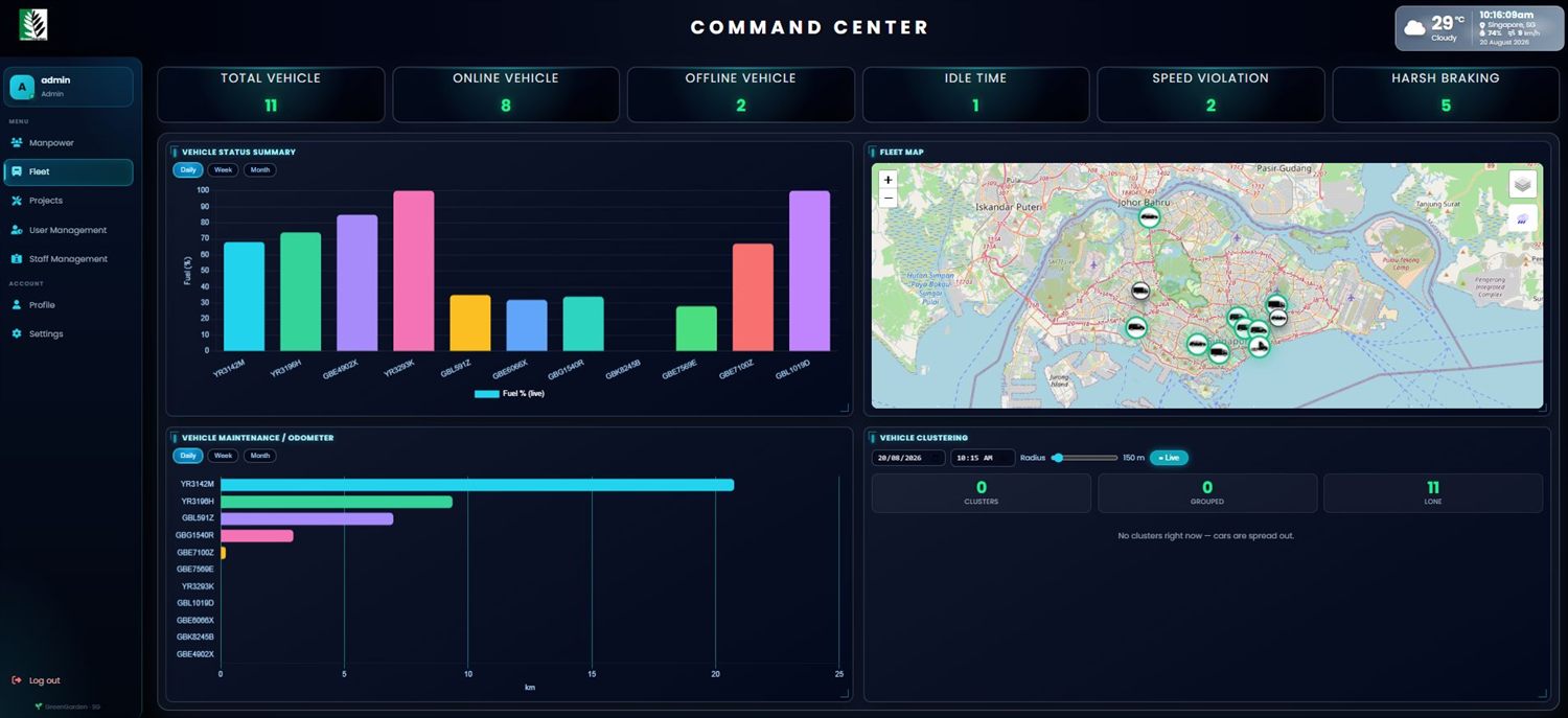 Fleet and telematics dashboard - vehicle status, fuel analytics, maintenance odometer and live fleet GIS map