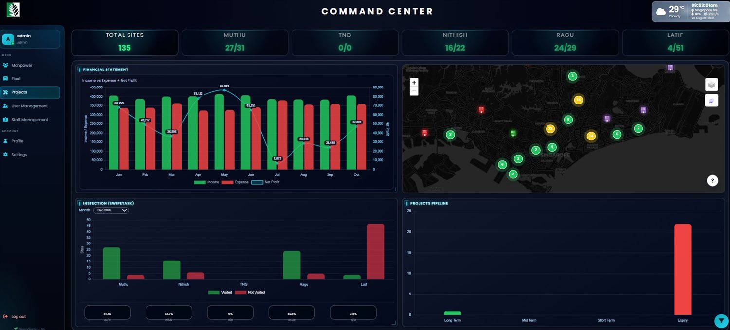 Project and operations dashboard - financial statement, inspection analytics, GIS site map and project pipeline